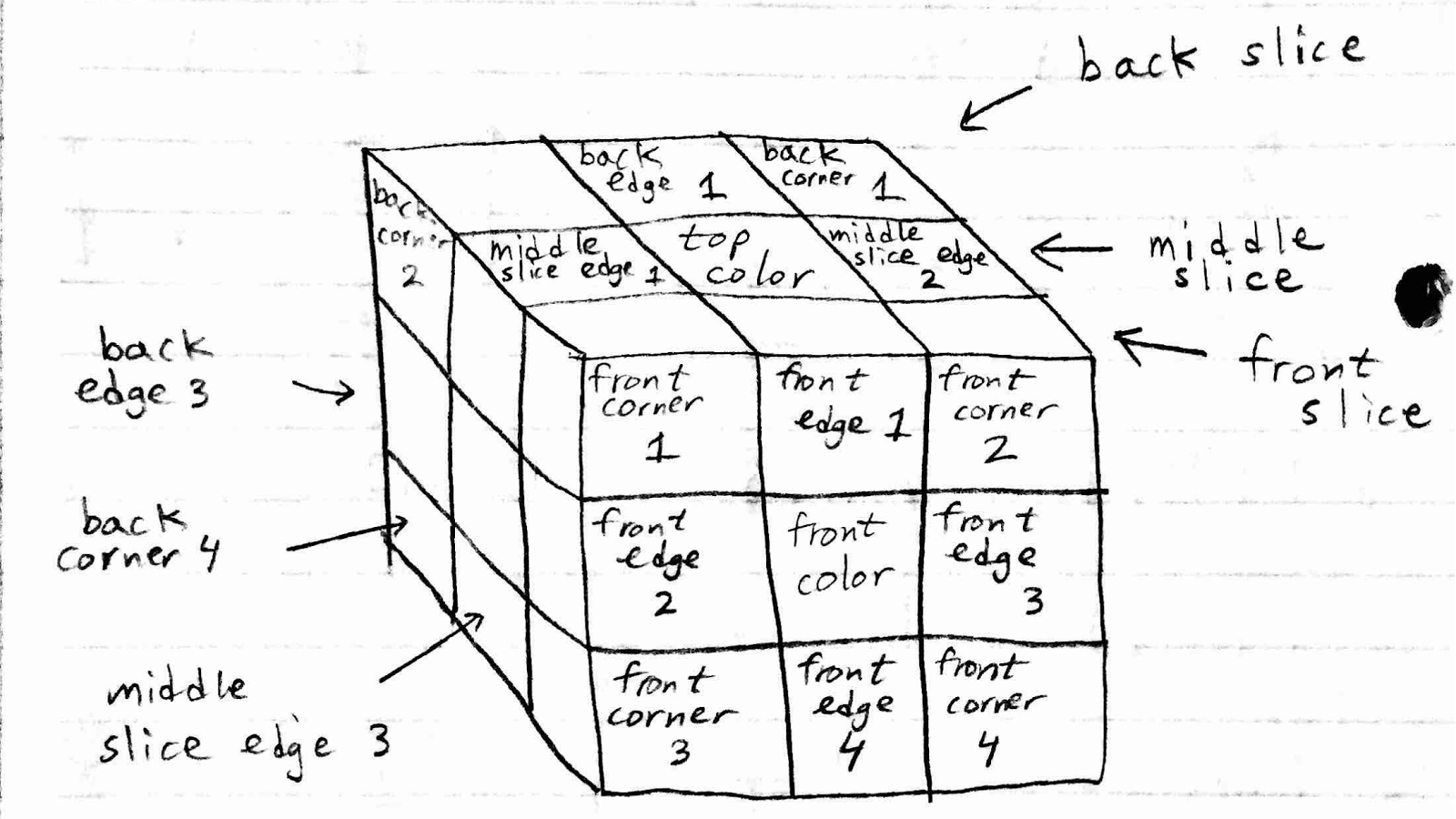 Cube pieces definition